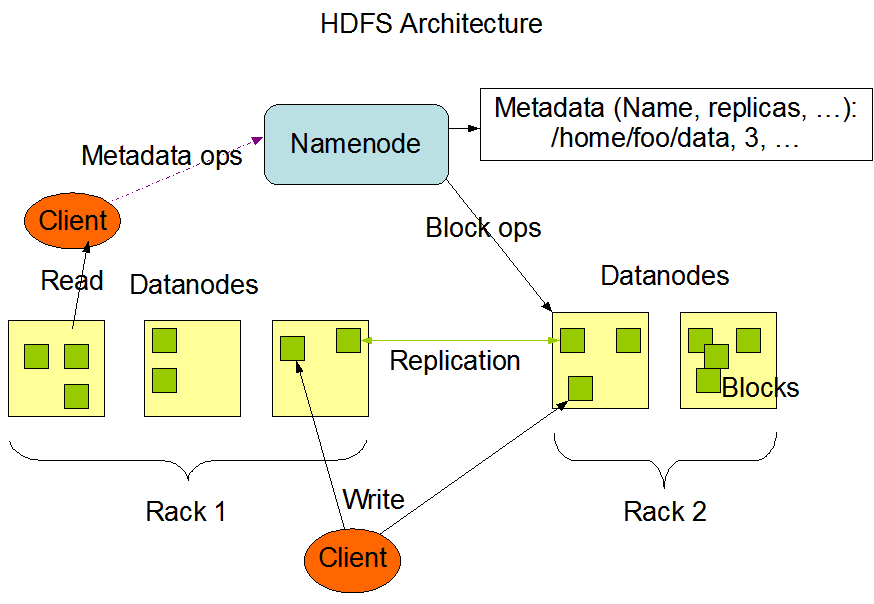 hdfsarchitecture.gif