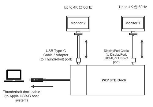 https://www.dell.com/support/kbdoc/de-de/000124312/dell-thunderbolt-dockingstation-wd19tb-und-apple-usb-c-hosts