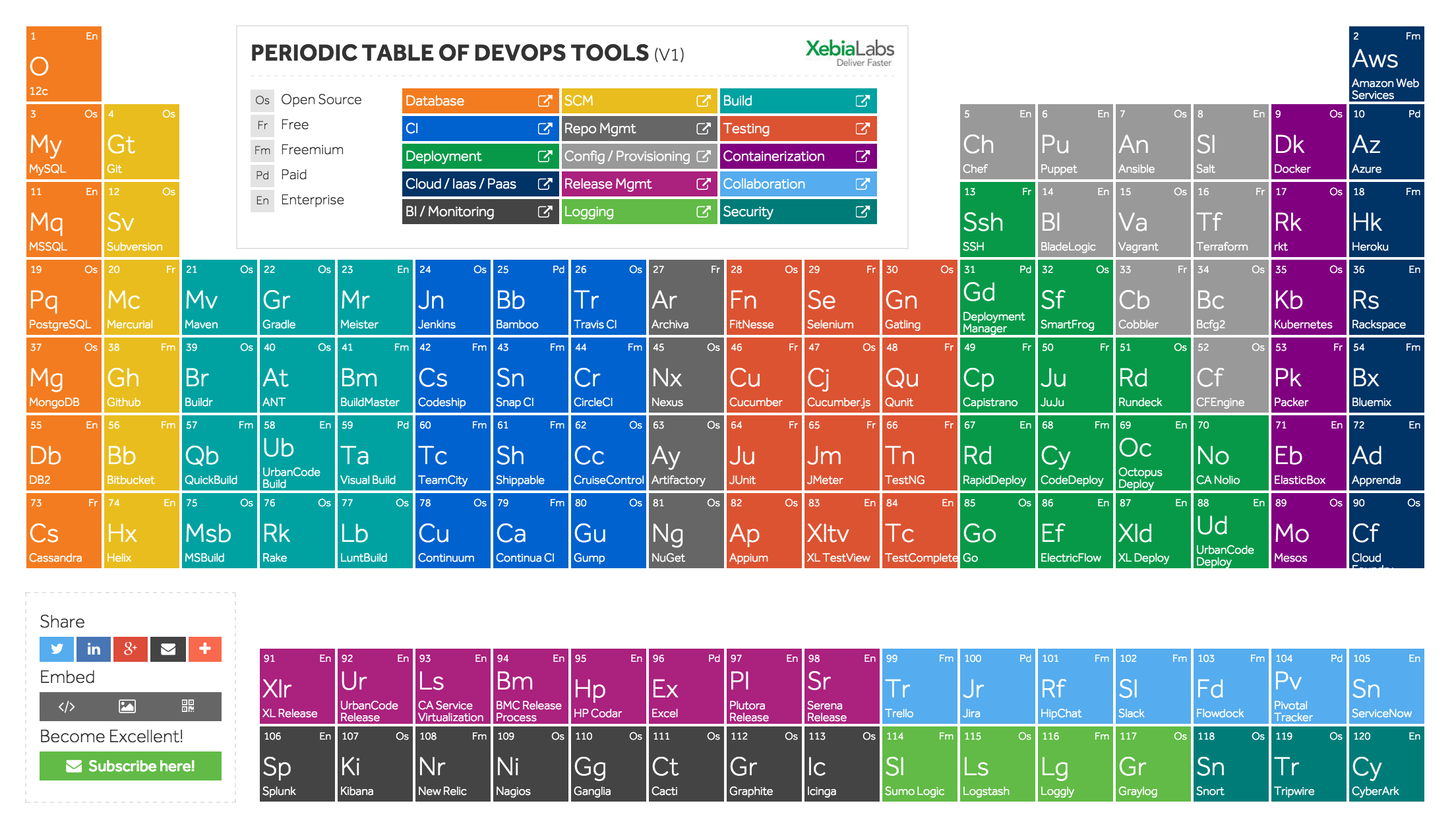 periodic-table-of-devops.png