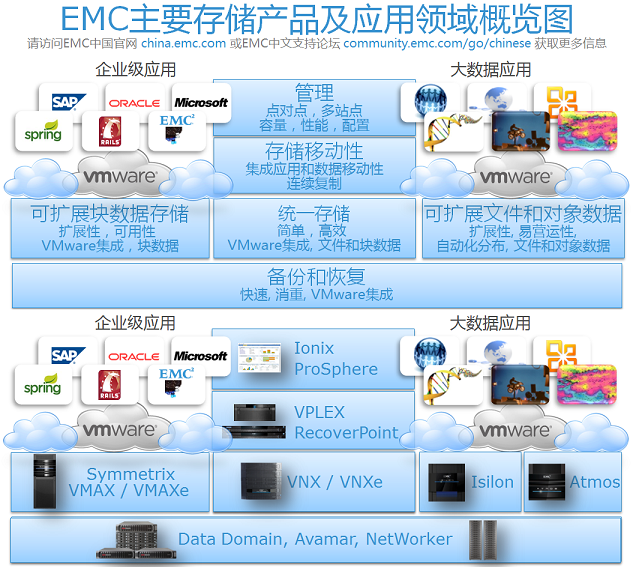 EMC Storage Products Portfolio(small).png
