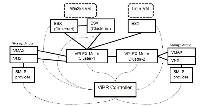 ViPR_VPLEX_UseCase.png
