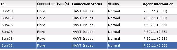 HAVT issues.bmp