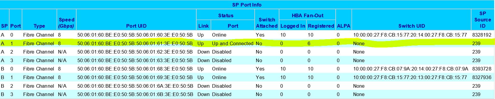 SP port details  - VNX 5300.JPG.jpg