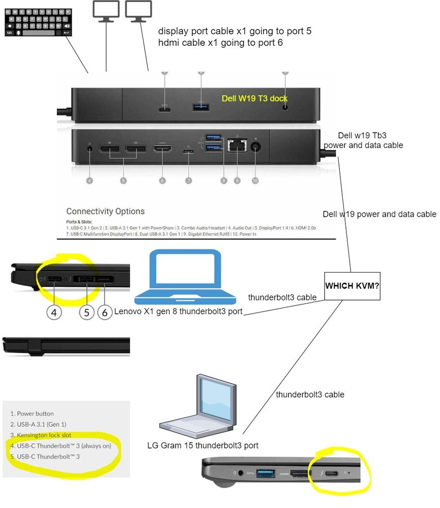 KVM and Thunderbolt3 . Got a Dell W19 dock. is there an A-B kvm w Power,  Data, Video for that?