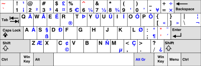 400px-KB_US-International.svg