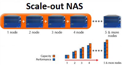 scale-out nas.png