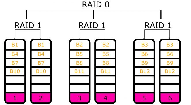 RAID10-6disks.JPG.jpg