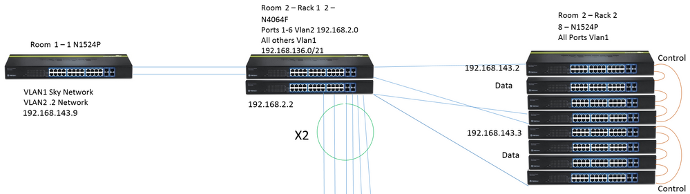 Core network.PNG