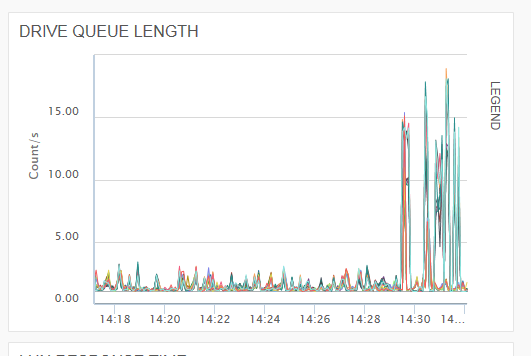 unity8104_drive_queue_lenght_spike.png
