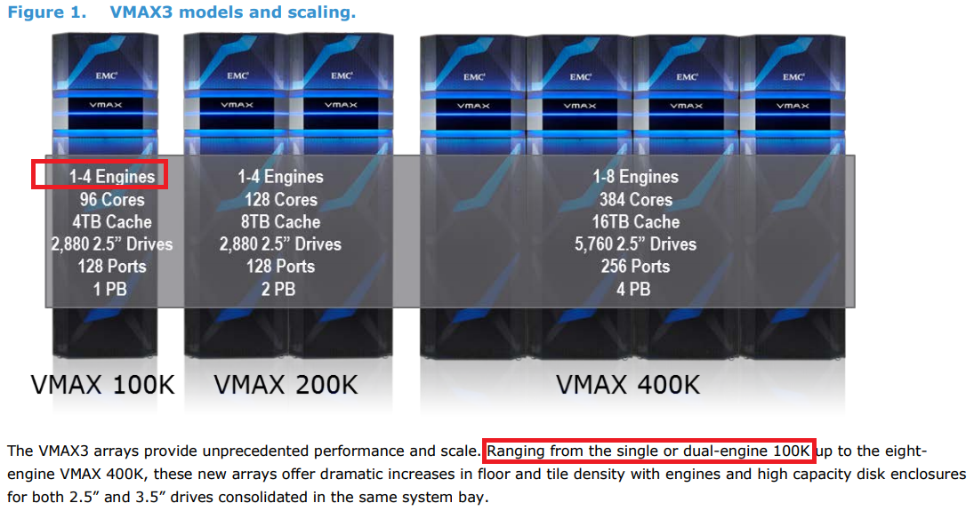 VMAX100K-scale-out.png
