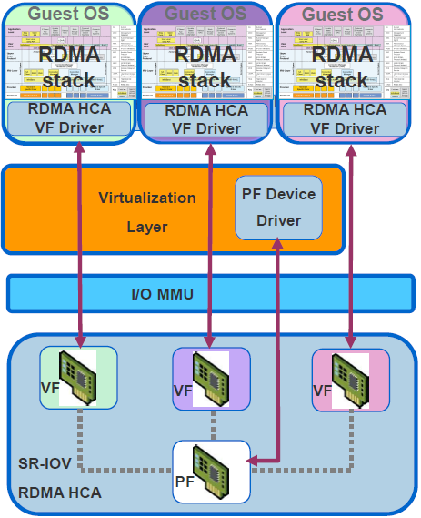 vsphere passthrouth sr-iov.png