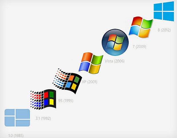 evolution-of-the-Microsoft-Windows-Logo.jpg