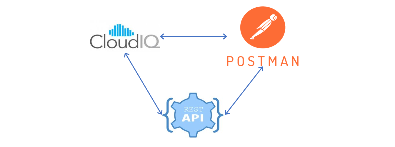 Start Guide to CloudIQ REST API Using Postman