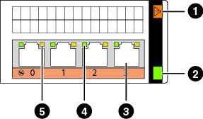 4-port 1-Gb Base-TI/O module with callouts (1-5)