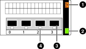 4-port 16-Gb FC I/O module with callouts (1-4)