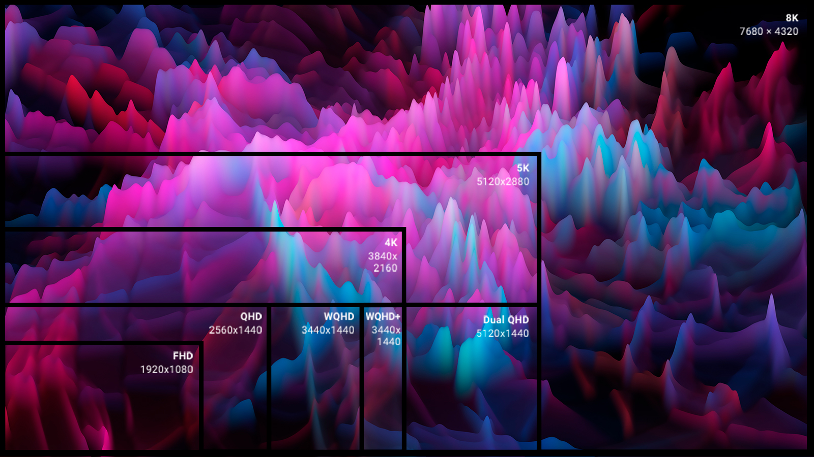 A resolution revolution