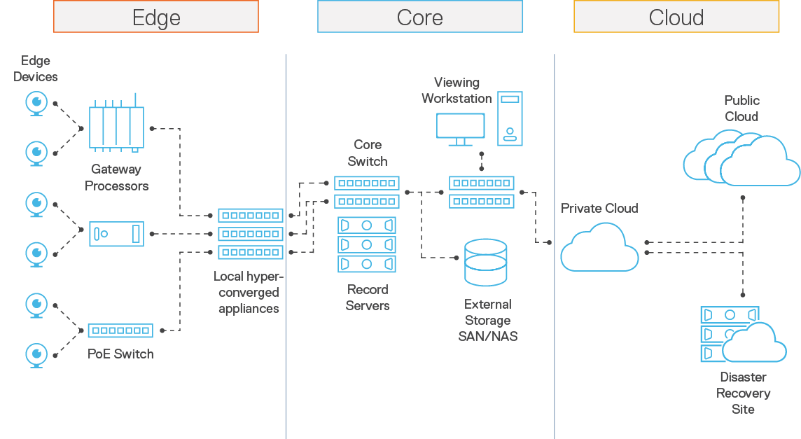 Multi-Cloud Ecosystem Graphic