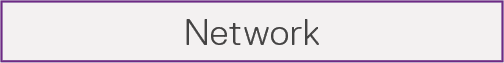 Networ