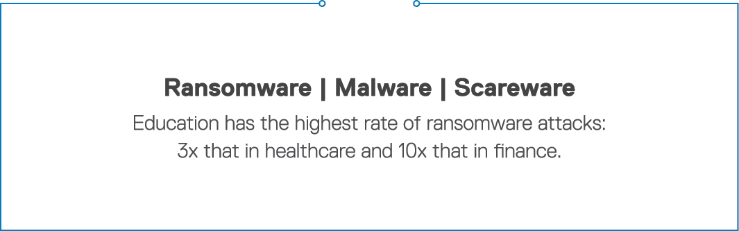 Ransomware   Malware   Scareware Education has the highest rate of ransomware attacks: 3x that in healthcare and 10x    