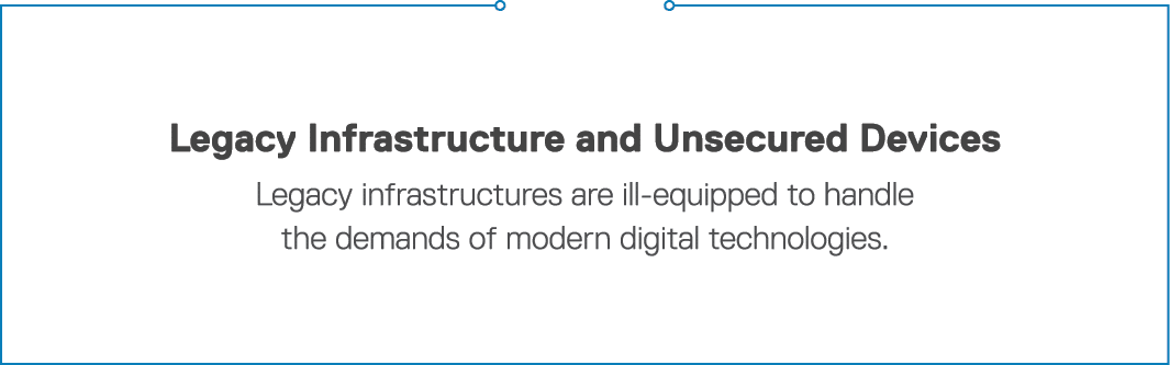 Legacy Infrastructure and Unsecured Devices Legacy infrastructures are ill-equipped to handle the demands of modern d   