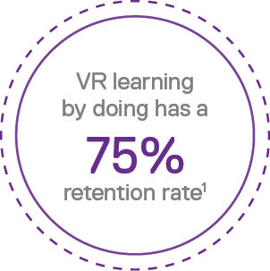 VR learning by doing has a 75  retention rate