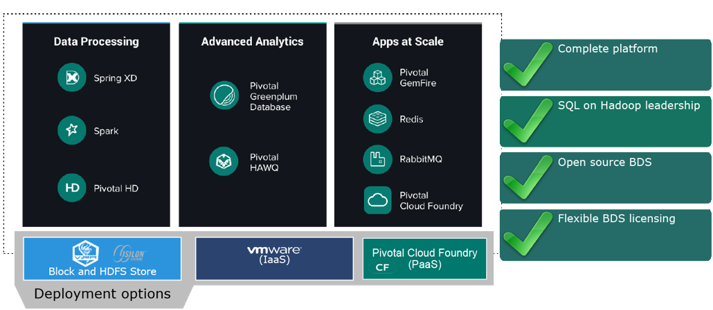 Converged Infrastructure for Analytics