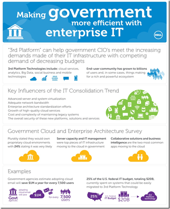 Making Government More Efficient with Enterprise IT - Dell 3rd Platform