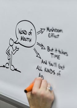 Whiteboard drawing about word of mouth