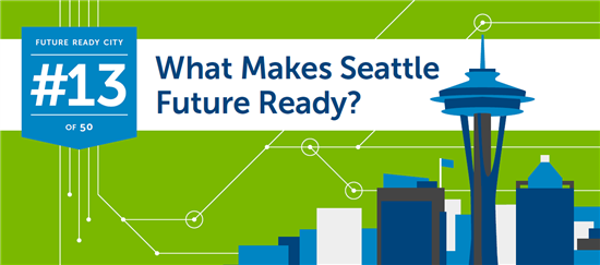  Snippet of Infographic titled: What Makes Seattle Future Ready