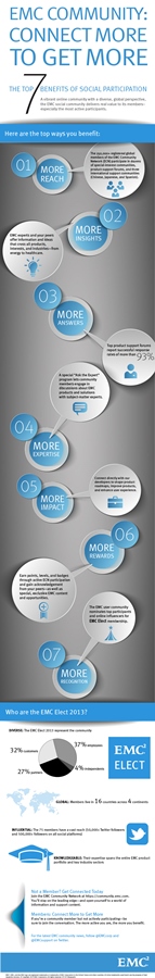 Community Engagement-infographic 900px tall.jpg