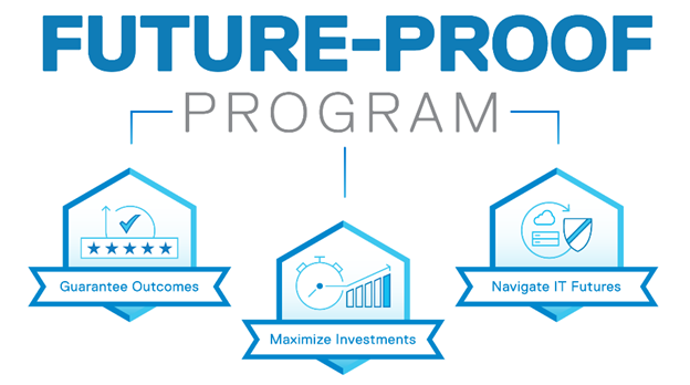 Future Proof Program Pillars - Guarantee Outcomes, Maximize Investments, and Navigate IT Futures.