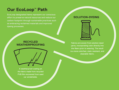 Dell Technologies Kreislauf der EcoLoop™ Produkte