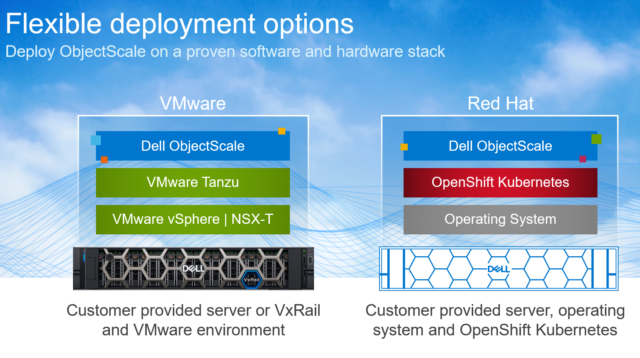 Graphic providing details on Dell ObjectScale's flexible deployment options. 