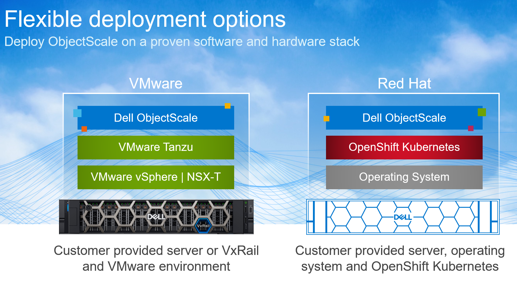 Dell Objectscale For Modern Storage Now Available | Dell Usa