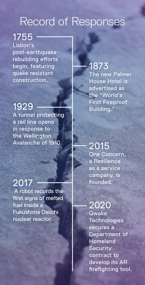 Emergency Response timeline