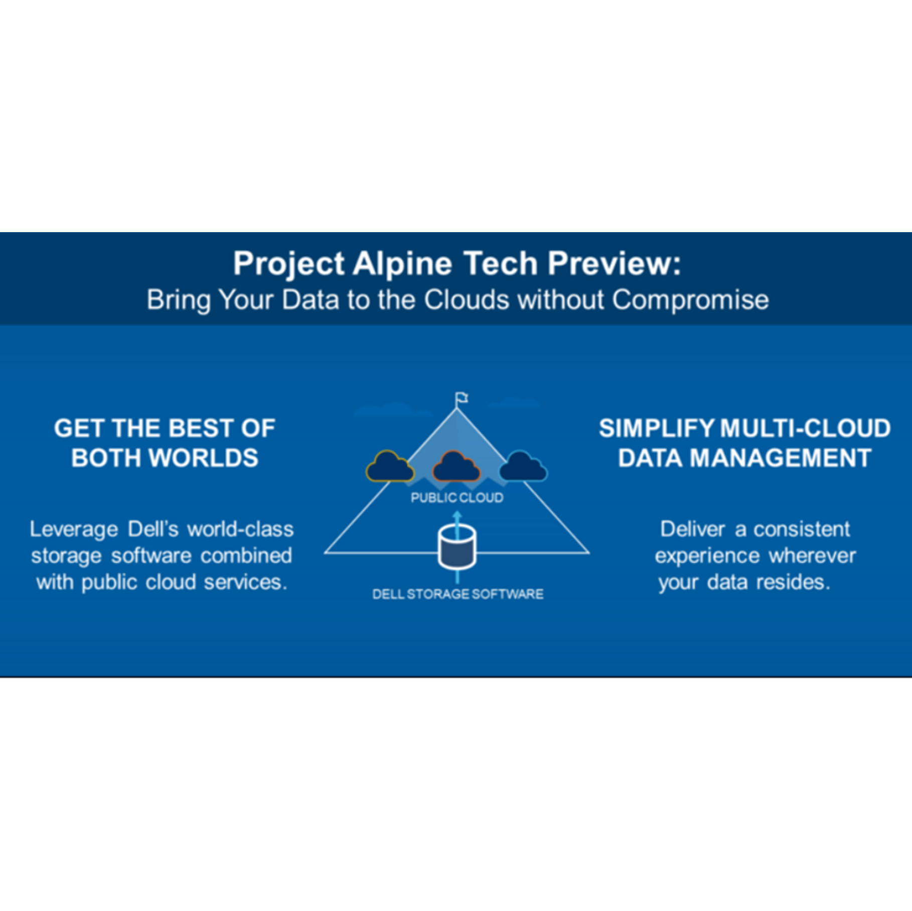 Dell Project あなたのそばにクラウドを:「Project Alpine」先行プレビュー | Dell Technologies