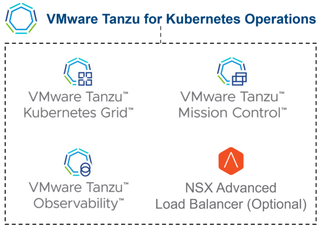 VMware Tanzu for Kubernetes Operations features. 