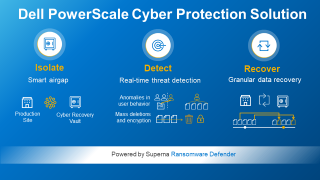 Graphic illustrating Dell's PowerScale Cyber Protection Solution. 