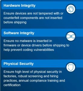 Graphic illustrating Hardware, software, and physical security as essetnial components of supply chain security. 