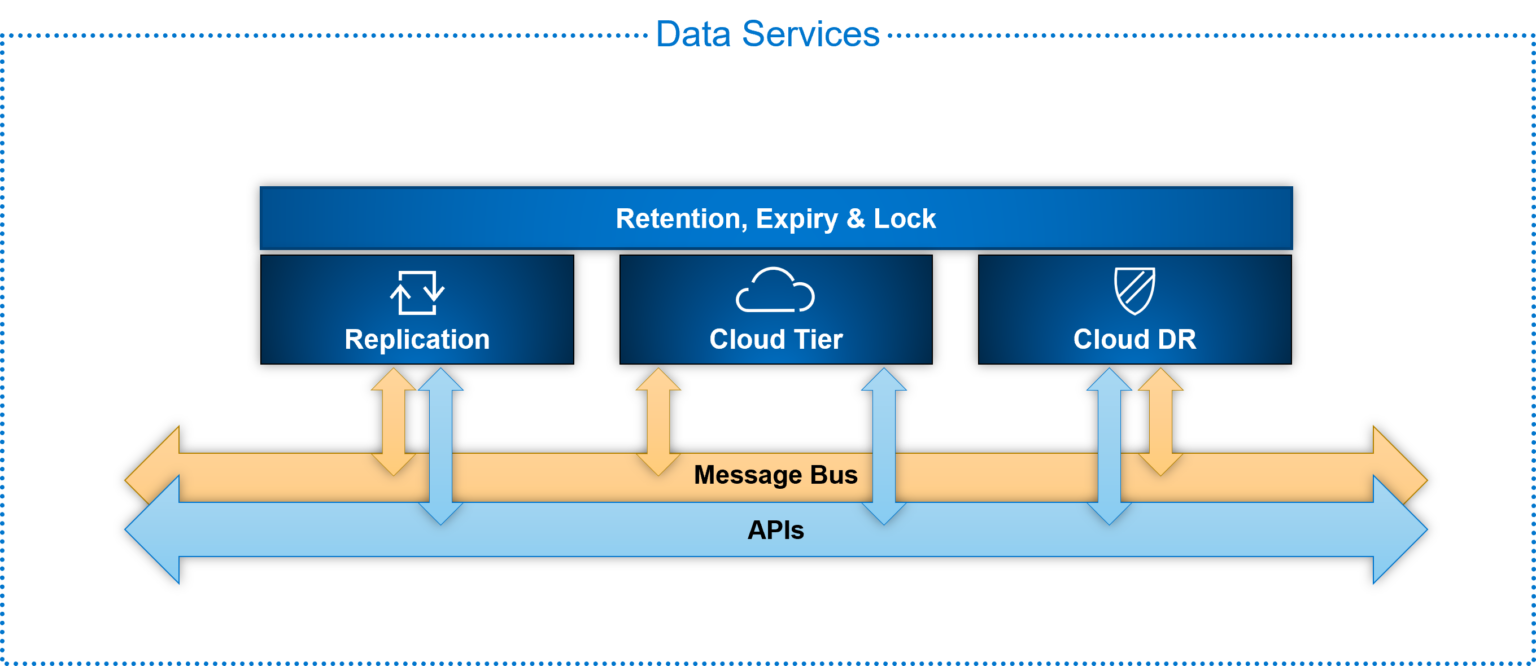 Under the Hood Data Protection Platform Dell USA