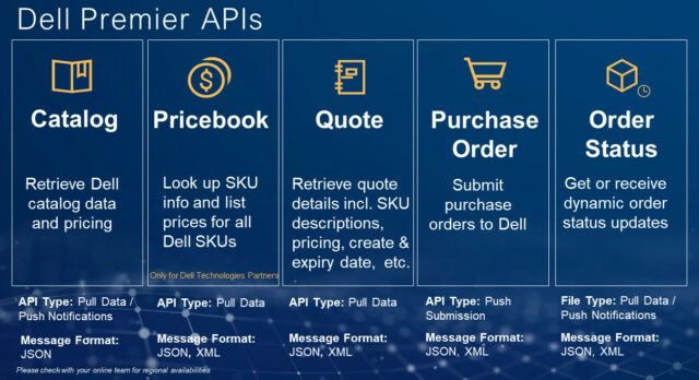 Graphic providing benefits of Dell Premier's API integration. 