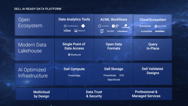 Dell AI-Ready Data Platform - Open Ecosystem - Modern Data Lakehouse - AI-Optimized Infrastructure