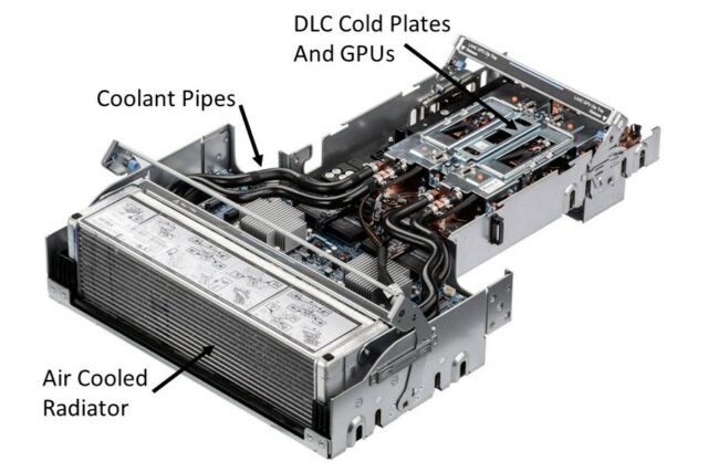 DLC servers - direct liquid cooled - Dell - PowerEdge - Dell Technologies