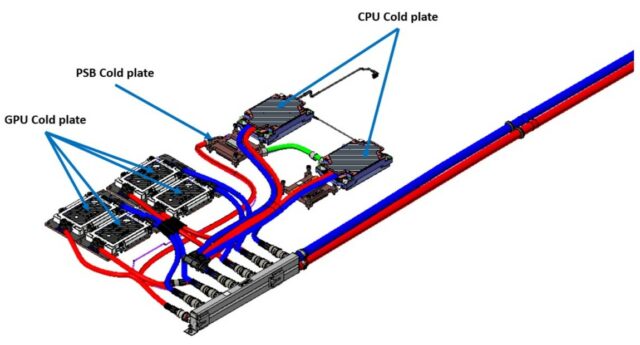 DLC servers - direct liquid cooled - Dell - PowerEdge - Dell Technologies