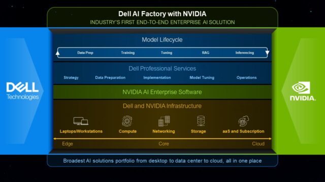 Dell - Dell Technologies - Dell AI Factory with NVIDIA - NVIDIA - artificial intelligence