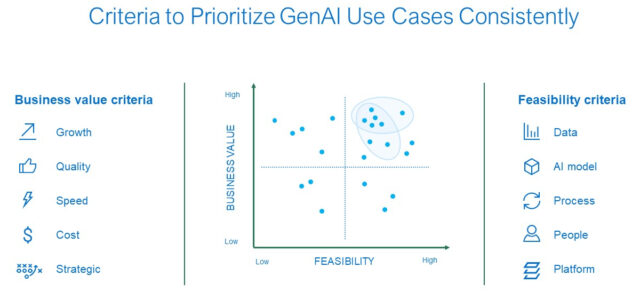 AI Factory - artificial intelligence - AI - scalable - IT infrastructure - cost effective - Dell - Dell Technologies - Dell Technologies World - use cases