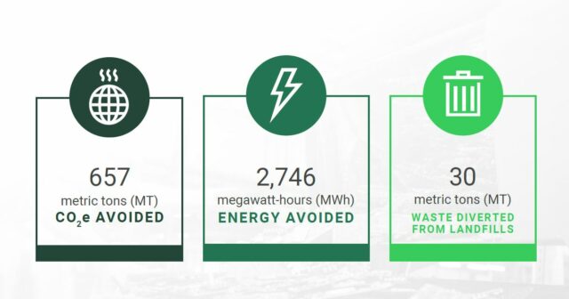sustainability - asset recovery - recycling - environmental impact - Dell - Dell Technologies - Net Zero - 