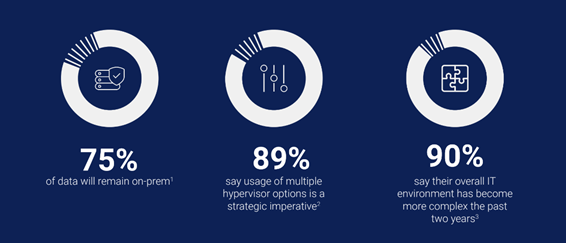 provided by submitter