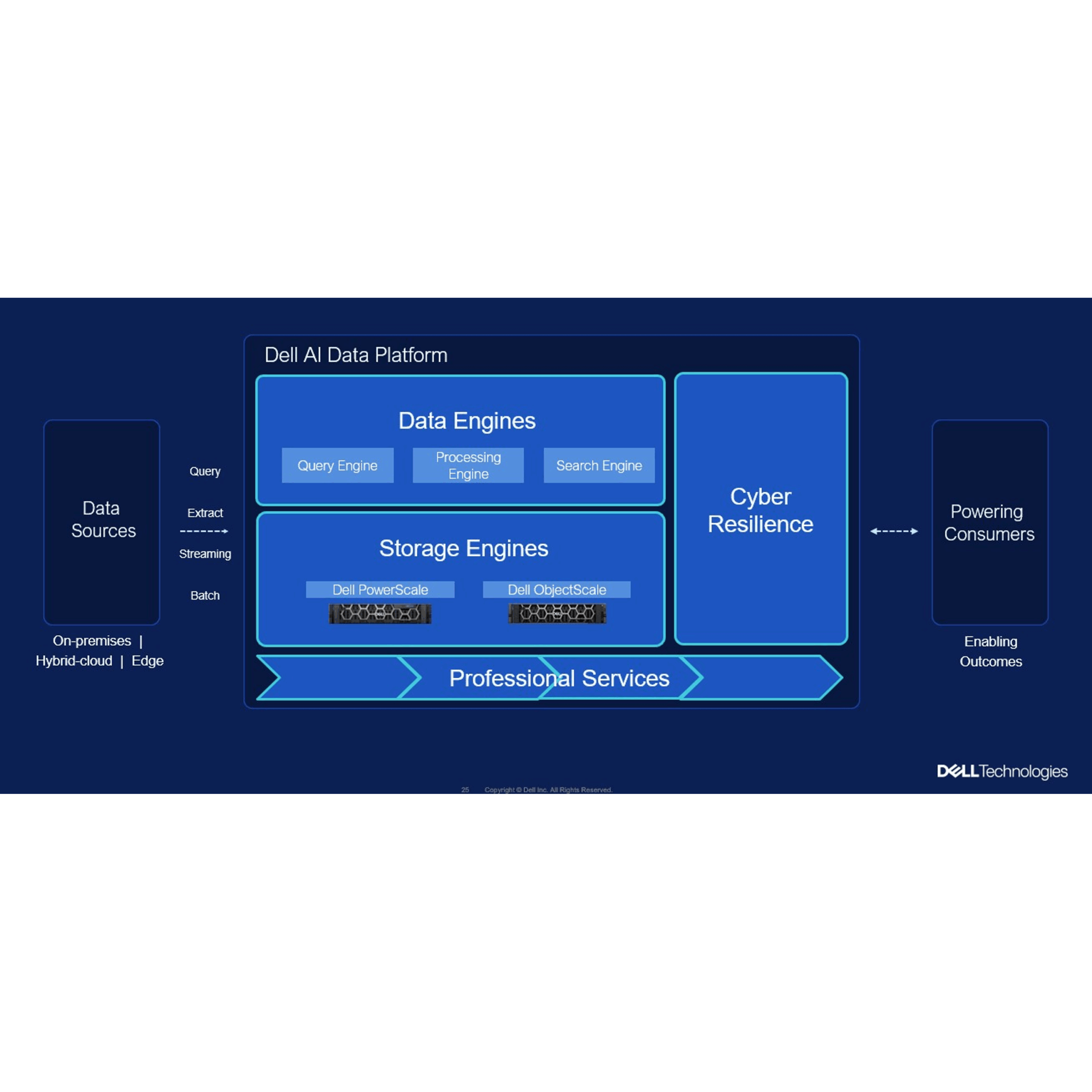 デル・テクノロジーズ、「Dell AI Factory」のアップデートを発表 強力