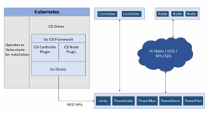 provided by submitter